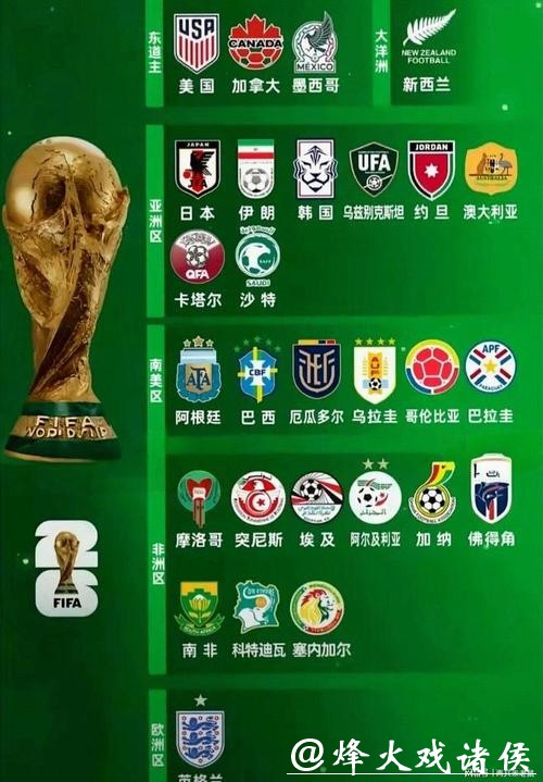 2026世界杯参赛球队名单解析 2026世界杯参赛球队名单解析