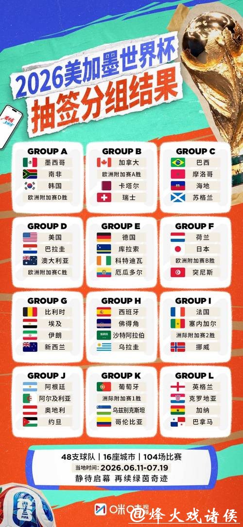 2026世界杯参赛球队名单解析 2026世界杯参赛球队名单解析