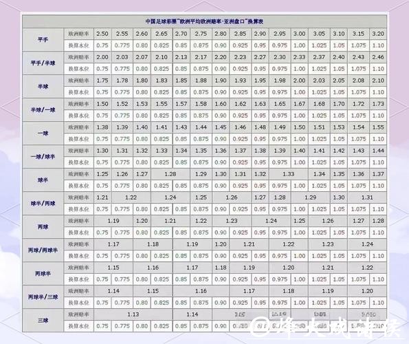 如何专业解读世界杯盘口推荐 如何专业解读世界杯盘口推荐