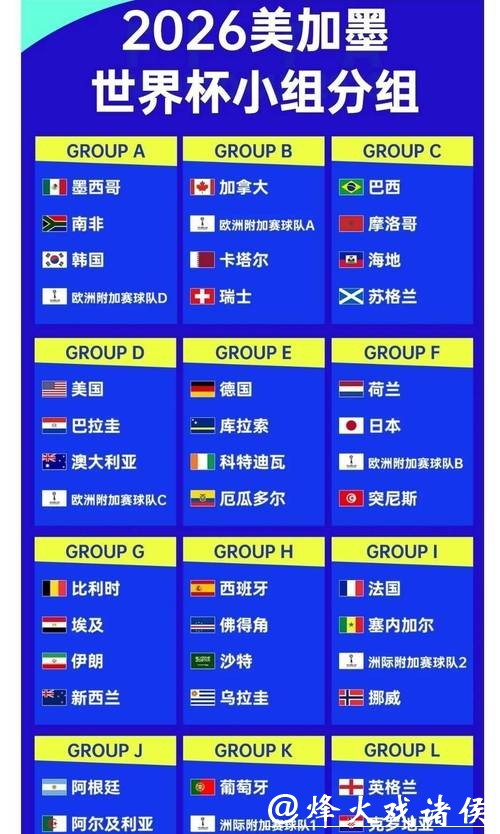 2026世界杯盘口分析与赔率预测 2026世界杯盘口分析与赔率预测