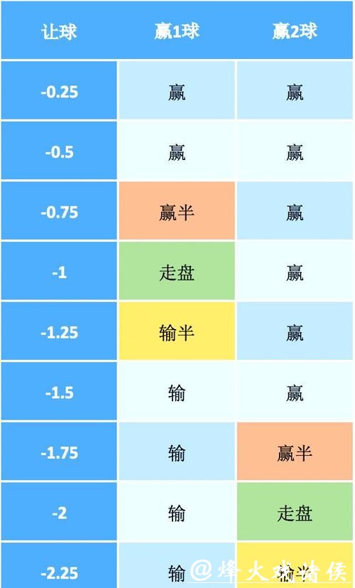 关于世界杯让球盘的深度解析