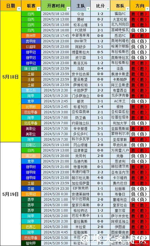 实时更新世界杯比赛比分查询网站