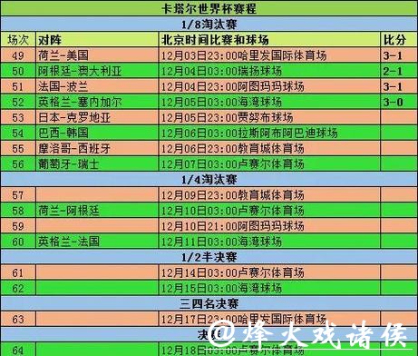 世界杯比分投注技巧解析 世界杯比分投注技巧解析