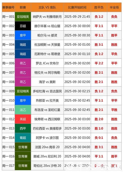 世界杯比分投注技巧解析 世界杯比分投注技巧解析