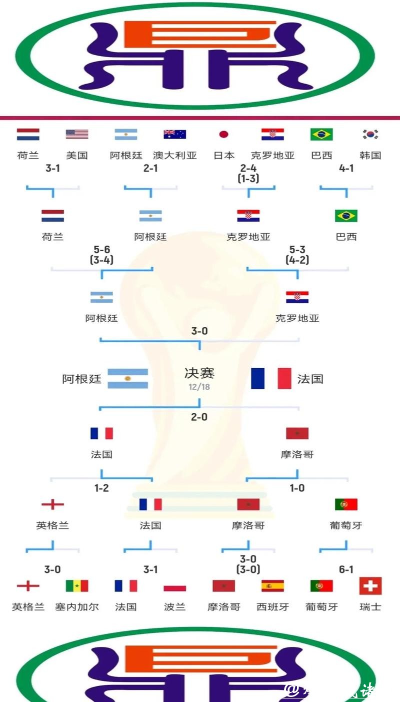 世界杯比赛胜负预测分析与推荐 世界杯比赛胜负预测分析与推荐